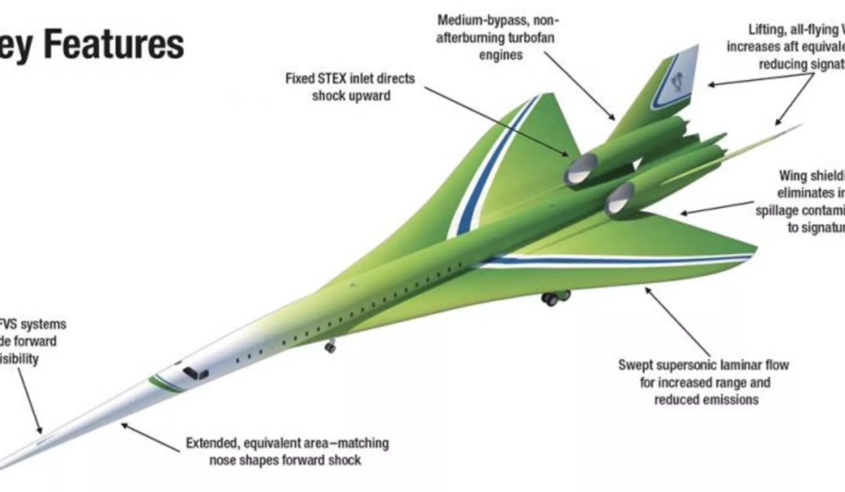 Aerion as2 Supersonic