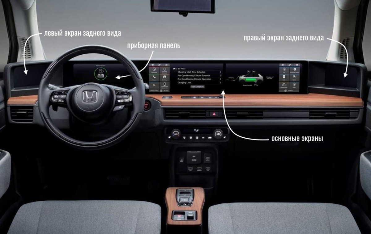 Honda электромобиль 2020