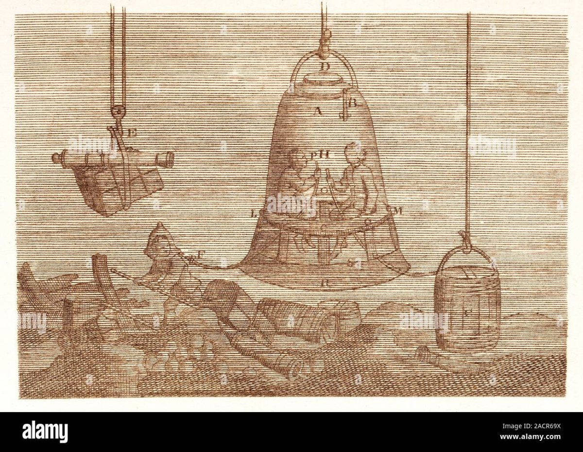 Водолазный колокол, ВМФ