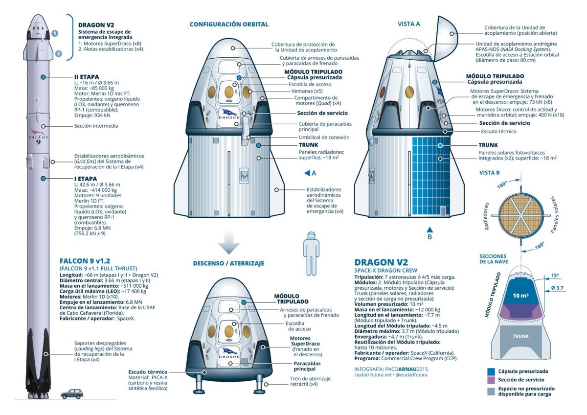 Dragon 2 космический корабль схема