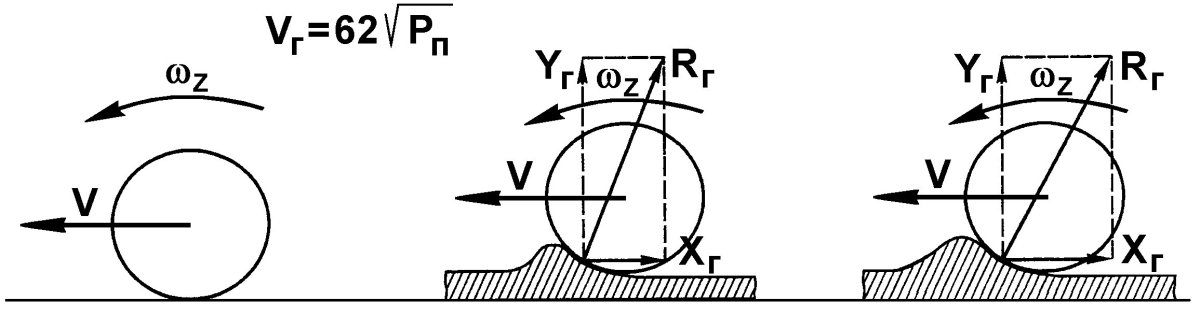 Силы действующие на самолет