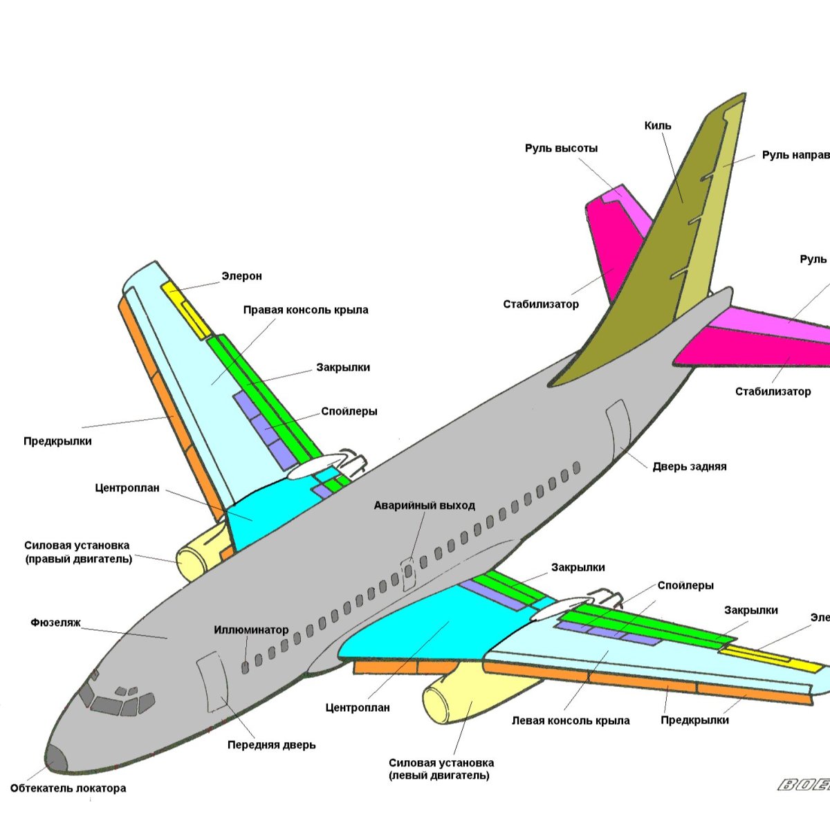 Строение хвостовой части самолета Аэробус а320