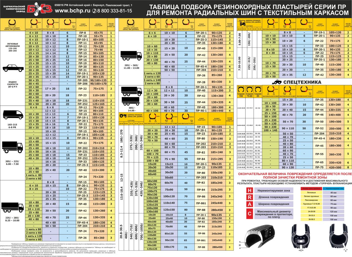 Таблица размерности грузовых шин 22.5