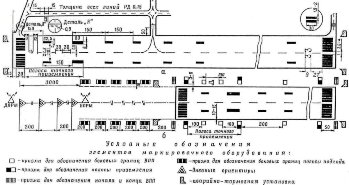 Разметка взлетно-посадочной полосы схема