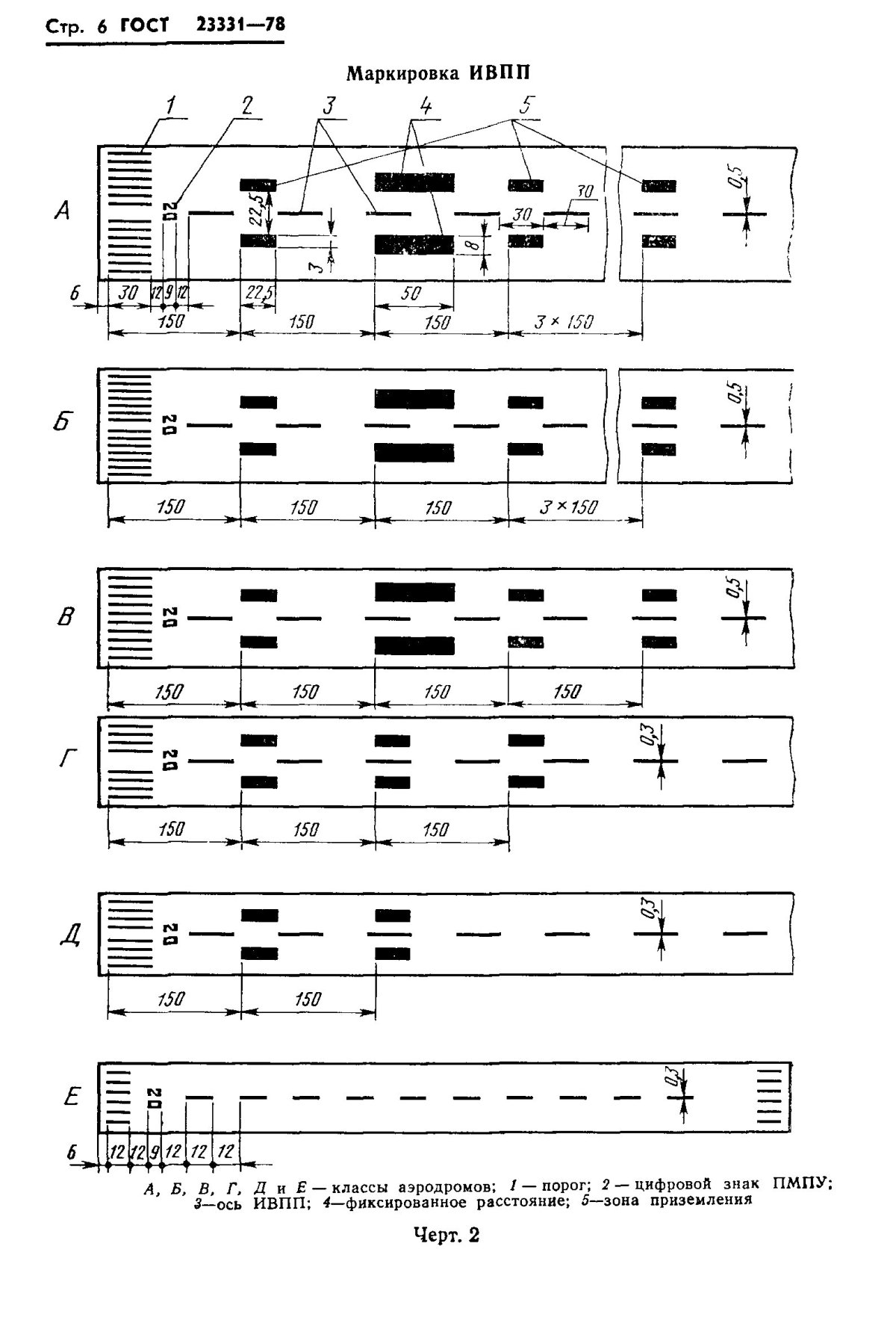 Маркировка ВПП аэродрома
