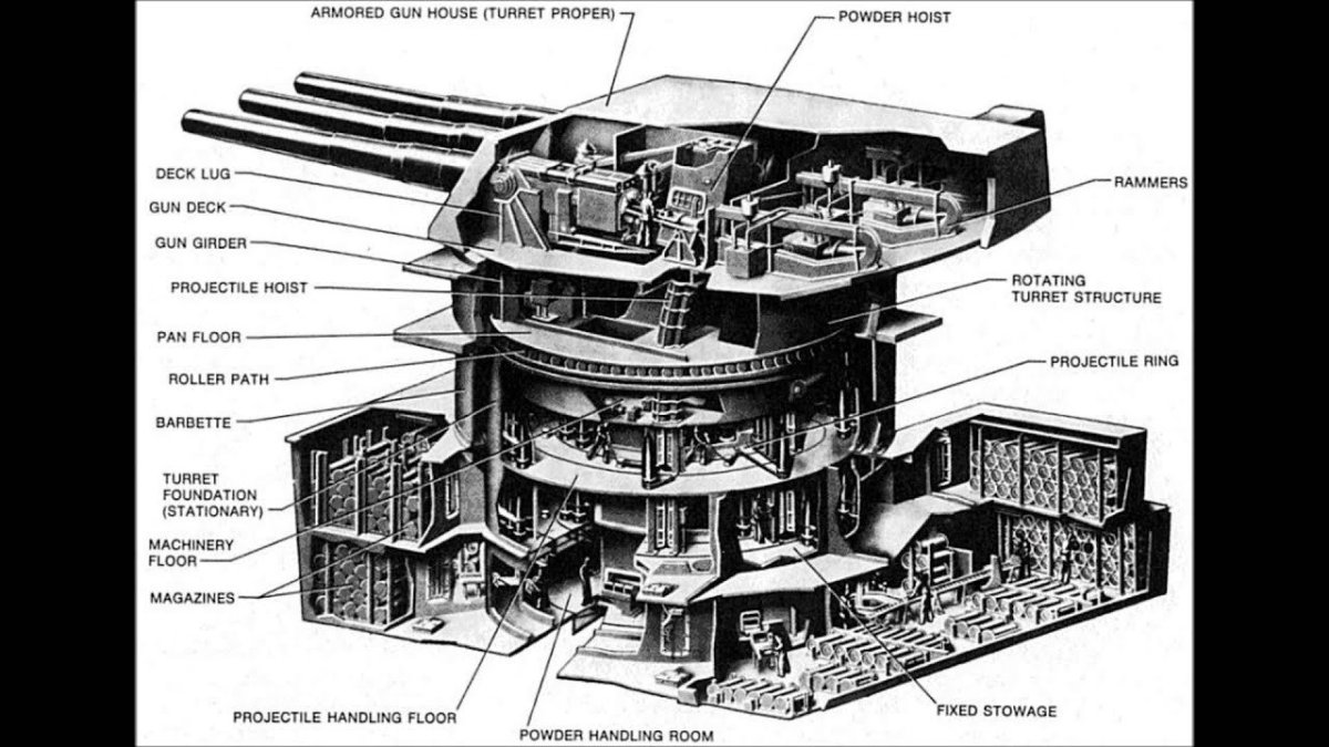 Орудийная башня Ямато схема