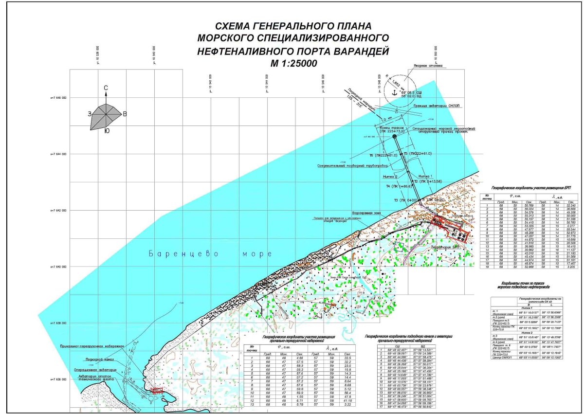 Морской порт Варандей