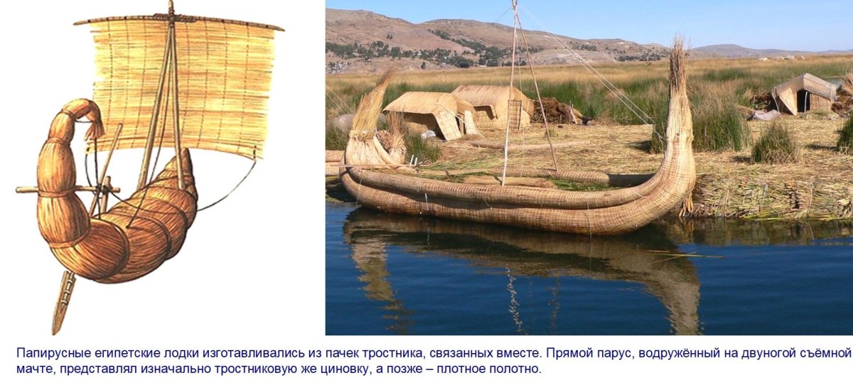 Ра-2 лодка тура Хейердала