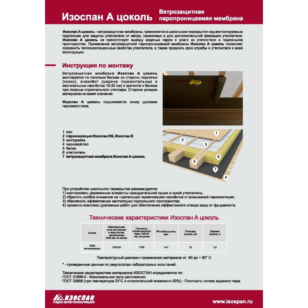 Изоспан а цоколь