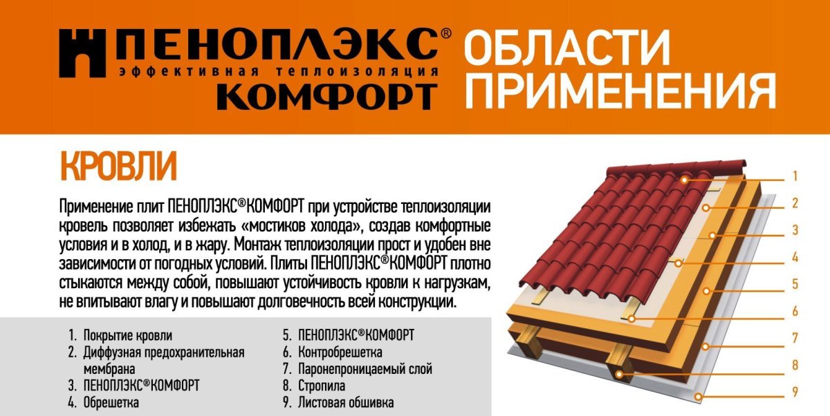 Пеноплэкс комфорт 50х585х1185 мм