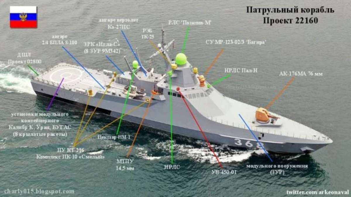 Патрульный корабль Сергей котов проекта 22160