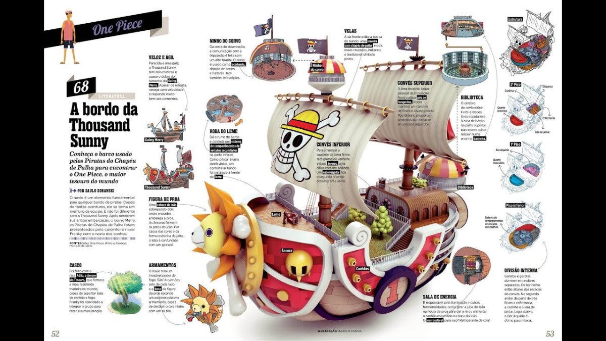 Строение корабля Саузен Санни