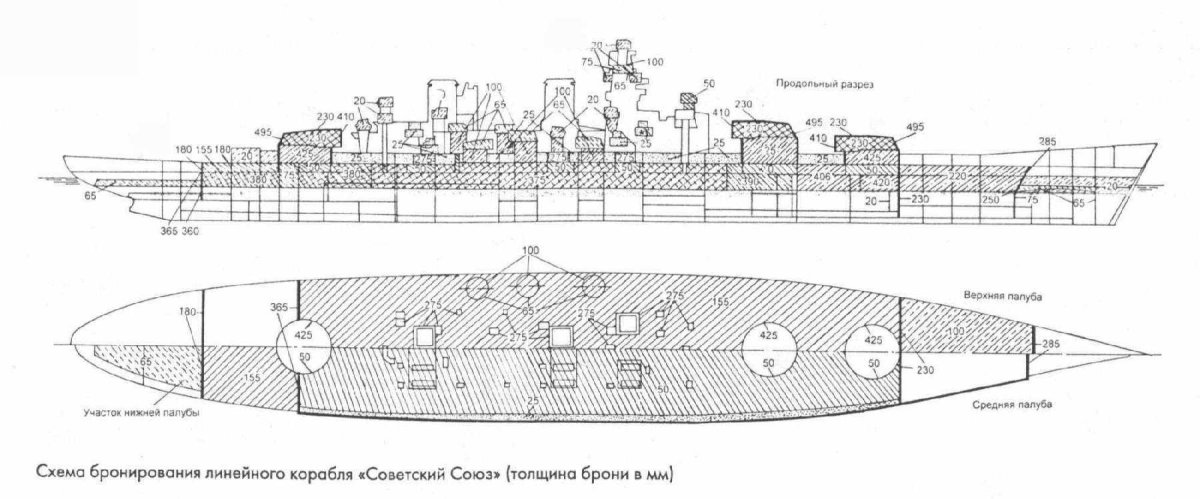 Схема бронирования линкора Советский Союз