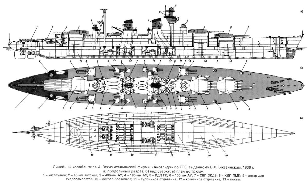 Проект линкора Советский Союз