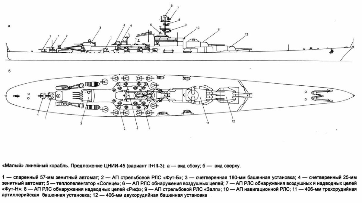 Линейные корабли проекта 24