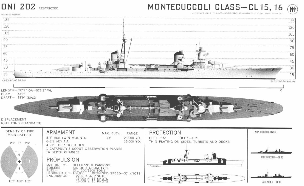 Тяжелый крейсер Больцано
