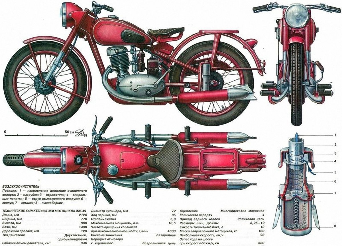 ИЖ-49 мотоцикл технические характеристики