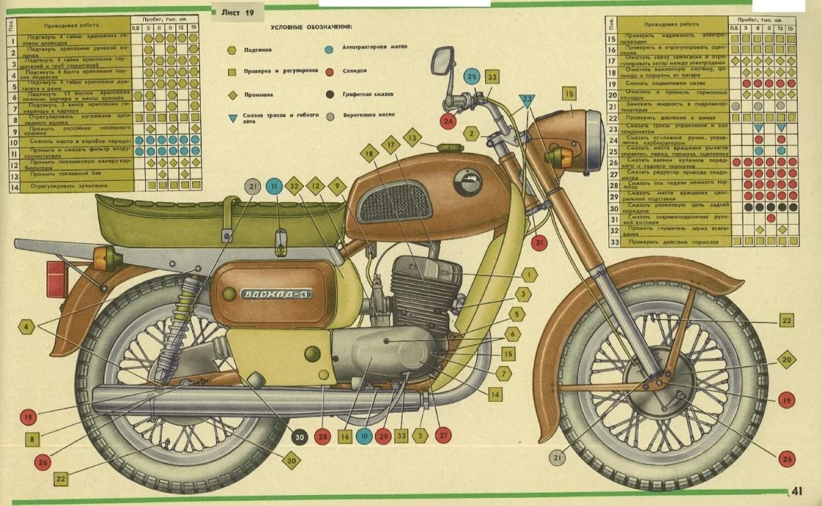 Габариты мотоцикла Восход 3м