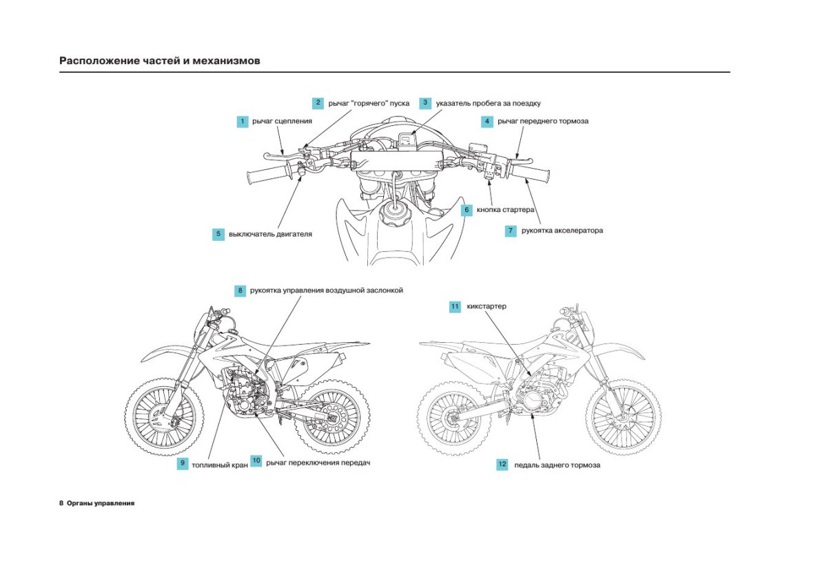 Схема двигателя питбайка 140