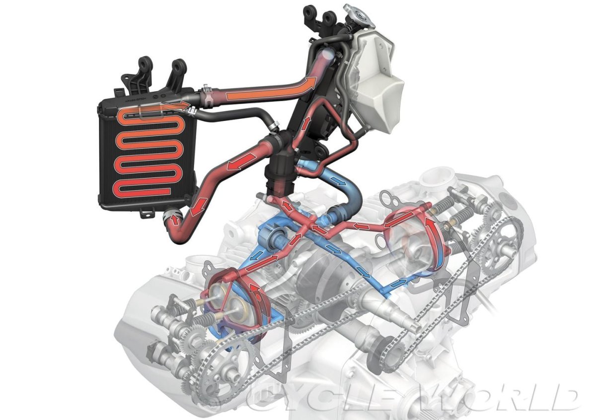 Двигатель BMW r1200gs