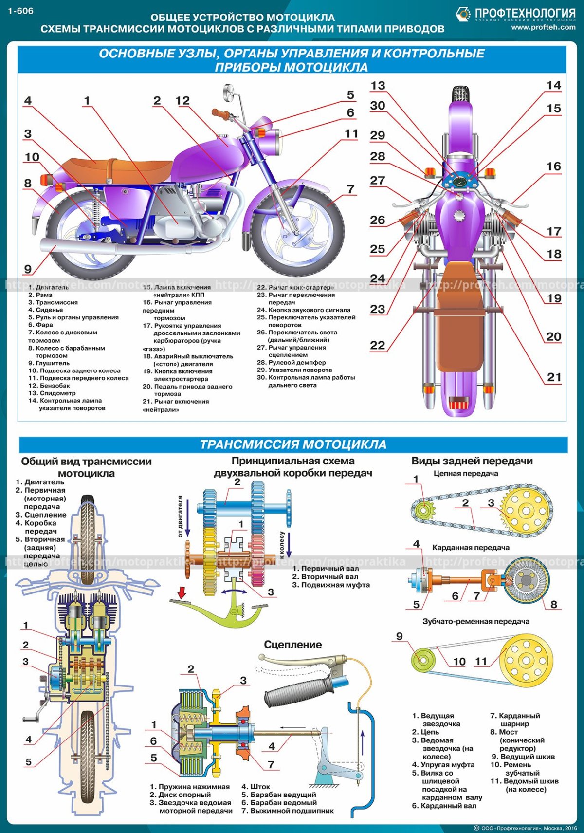 Строение двигателя мопеда Альфа