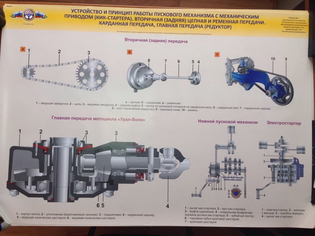 Устройство мотоциклетного стартера