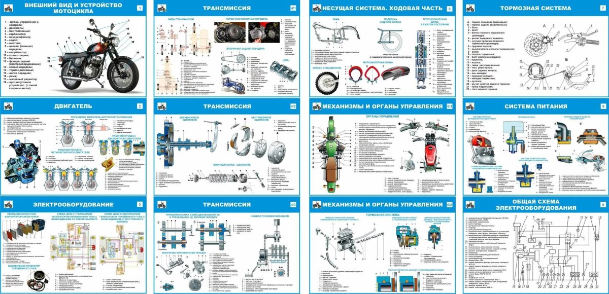 Техническое обслуживание мотоцикла схема