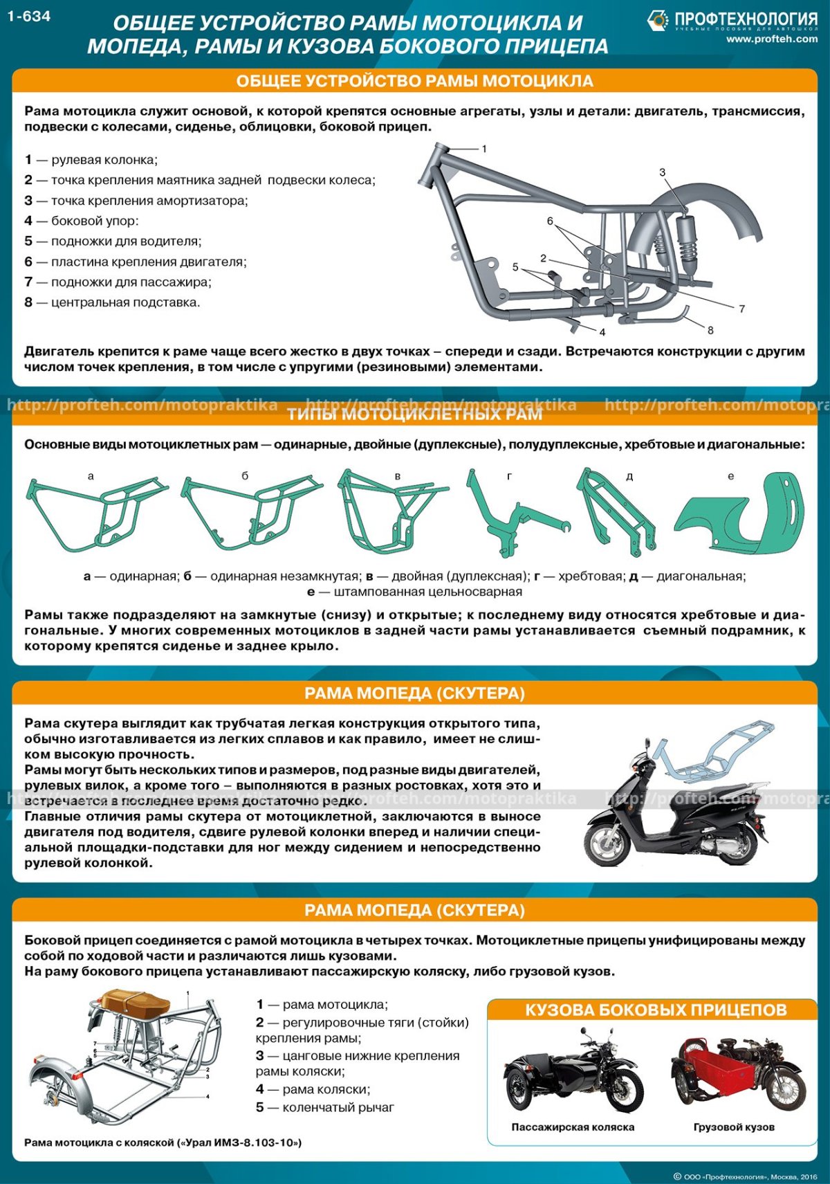 Общее устройство рамы мопеда