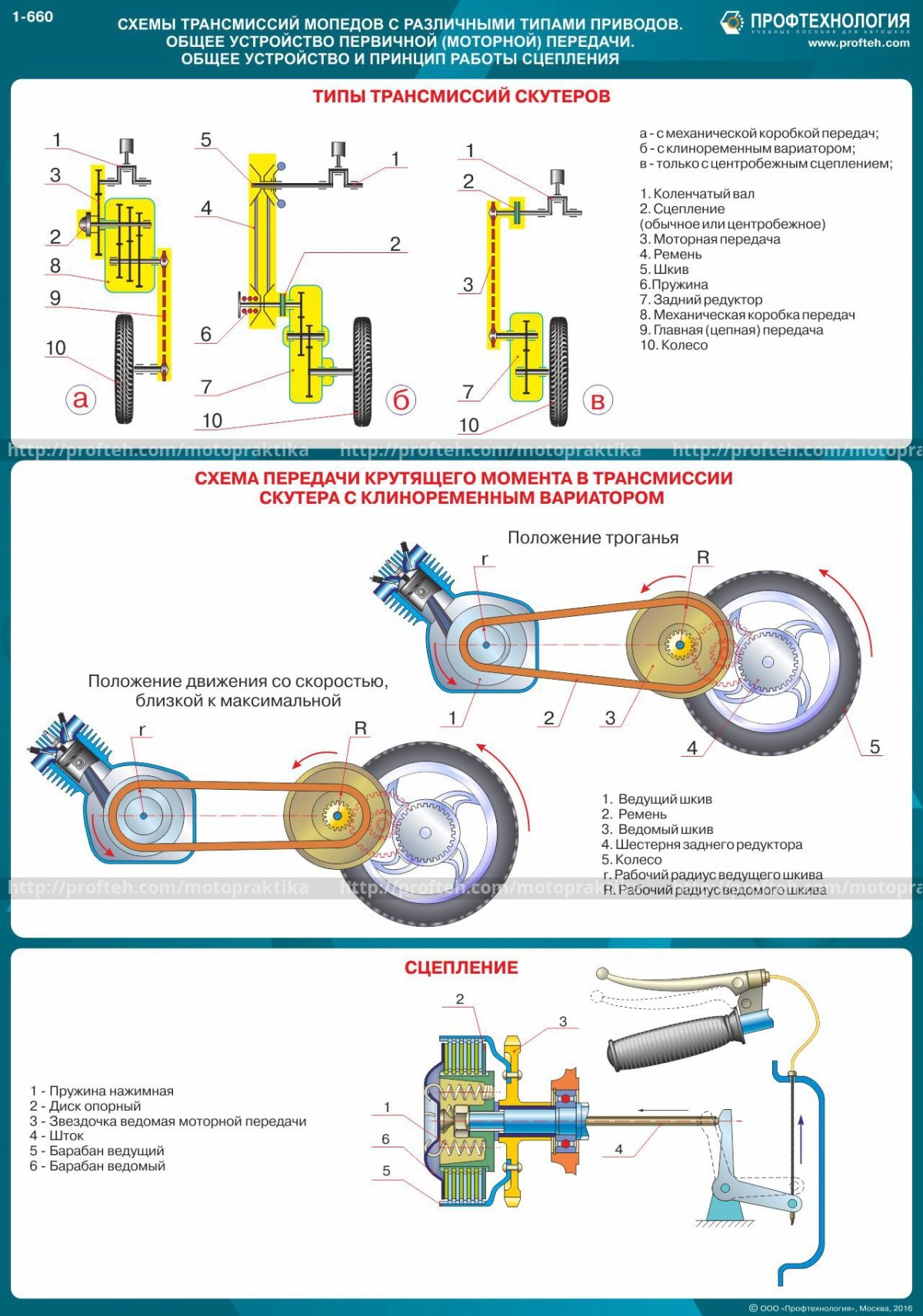 Схема привода мопеда