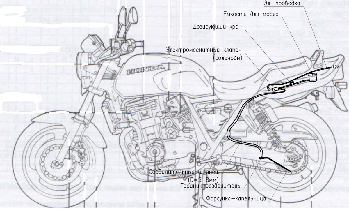 Размеры мотоцикла гр 8