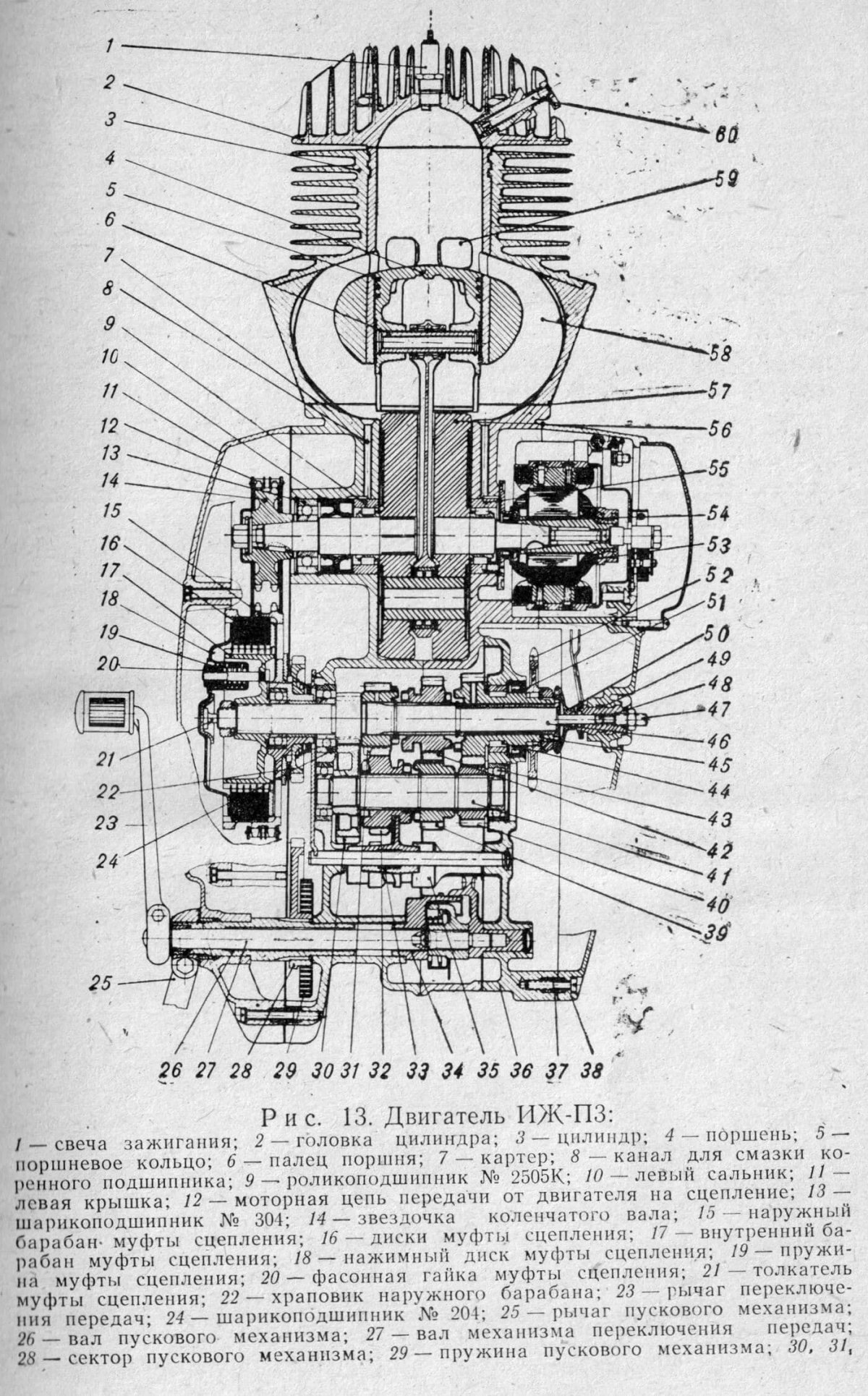 Двигатель ИЖ Планета 3 устройство