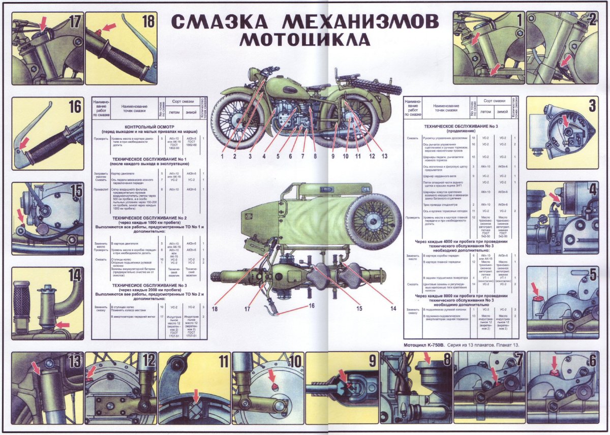 Карта смазки мотоцикла м 72