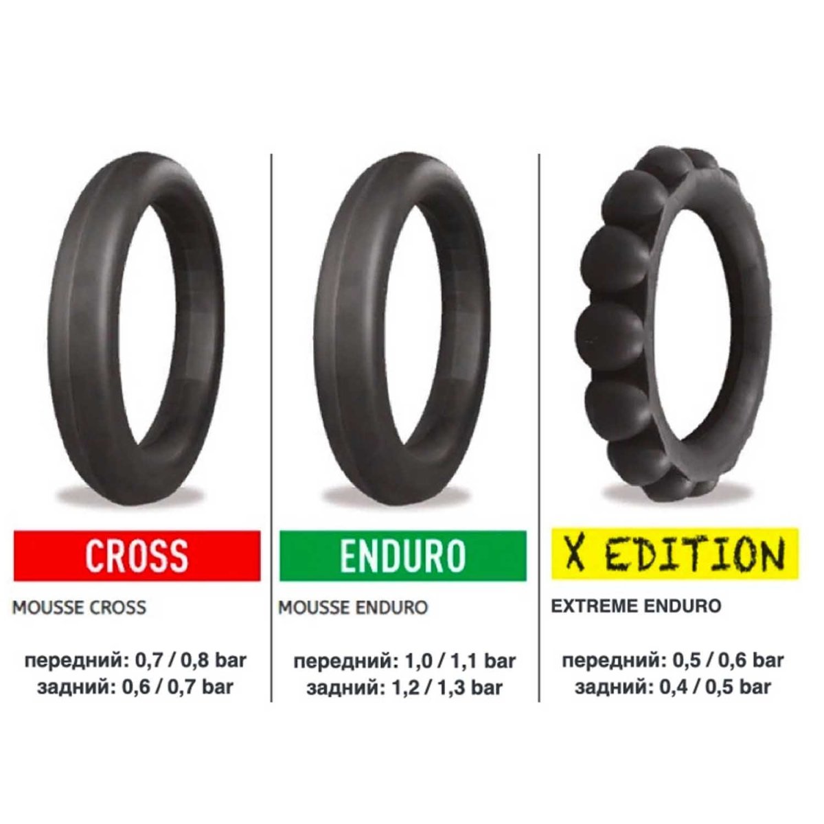 Муссы для шин