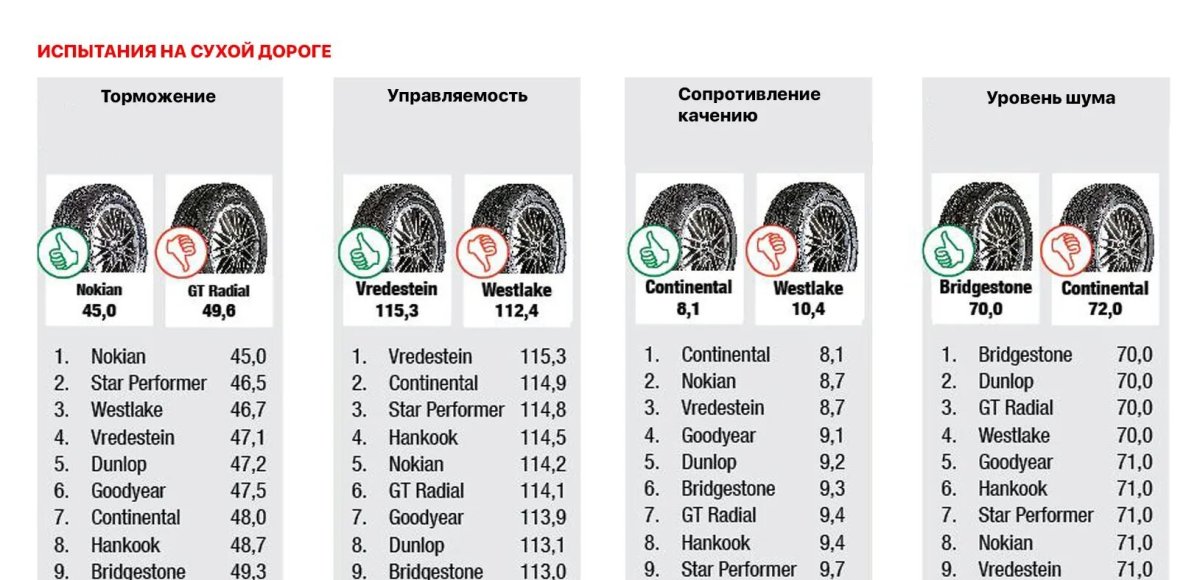 Тест зимних шин 2454520