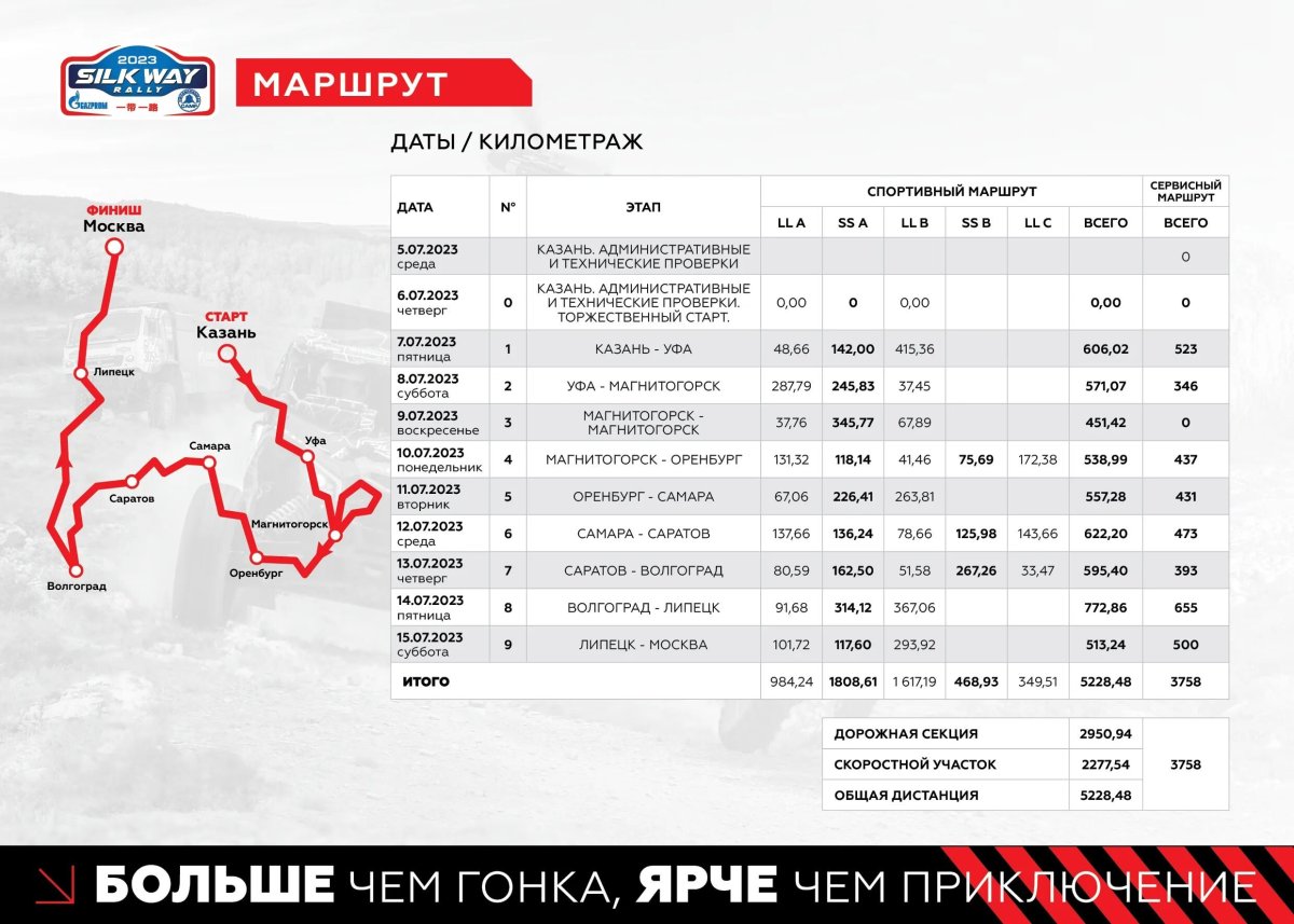 Ралли шёлковый путь маршрут
