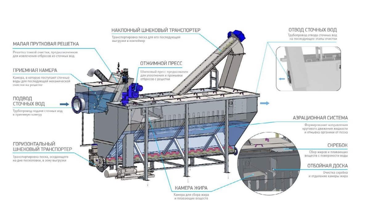 Установка механической очистки сточных вод
