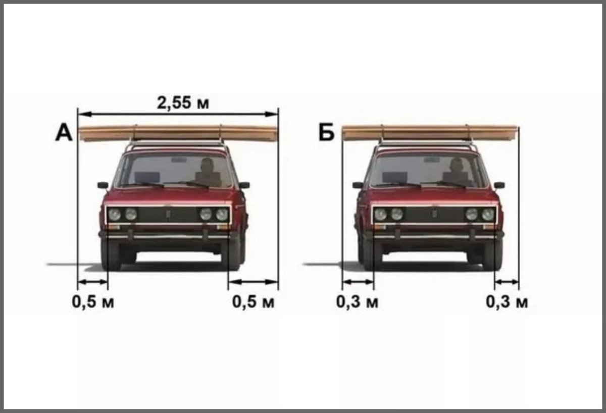 Габариты груза на авто