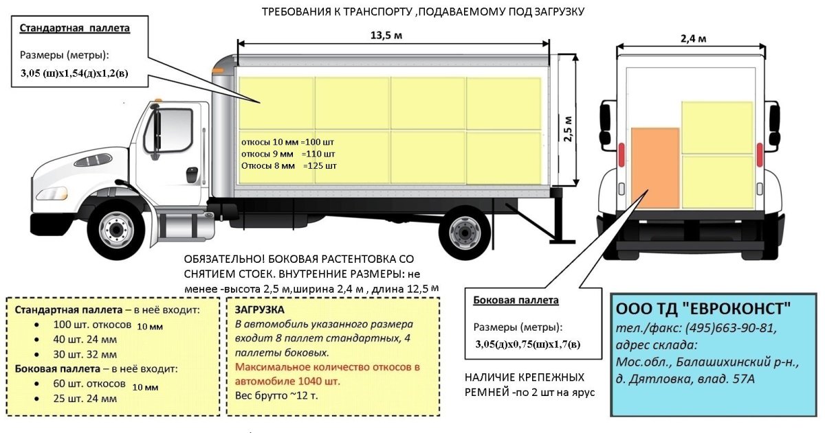 Фура 10 тонн габариты объем