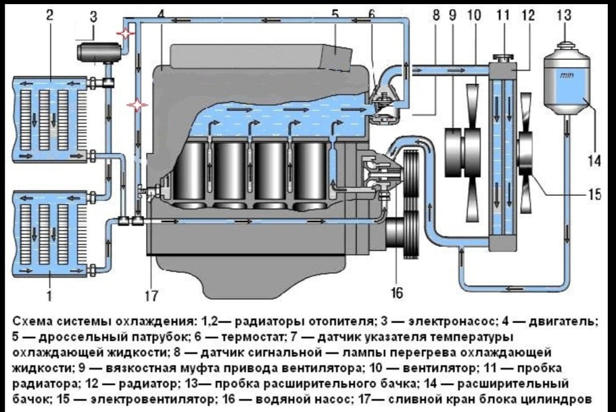 Система охлаждения ДВС 409 УАЗ Патриот