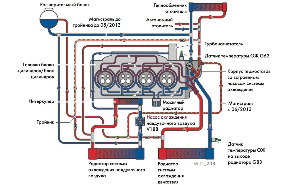 Система охлаждения двигателя VW Bora 2.0