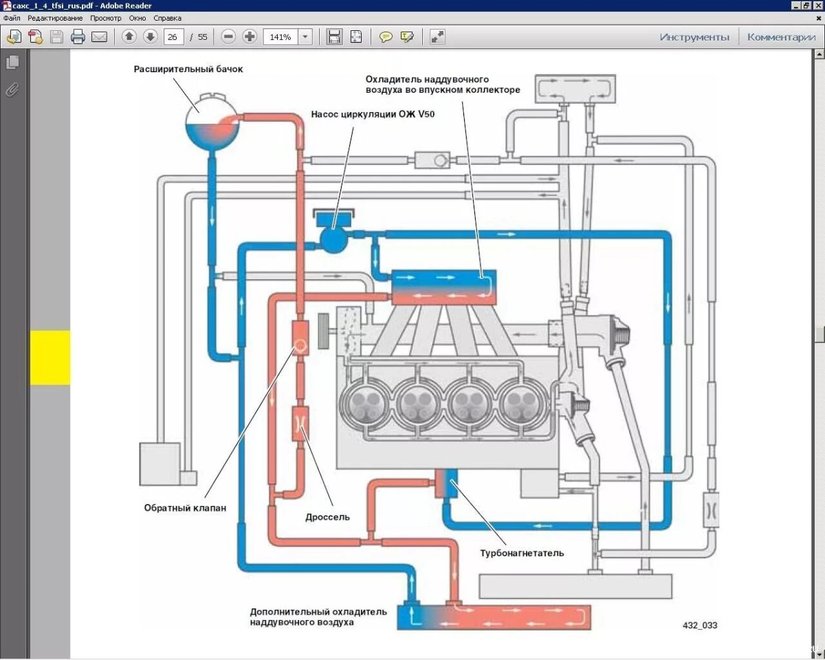 Система охлаждения двигателя Кайрон дизель схема