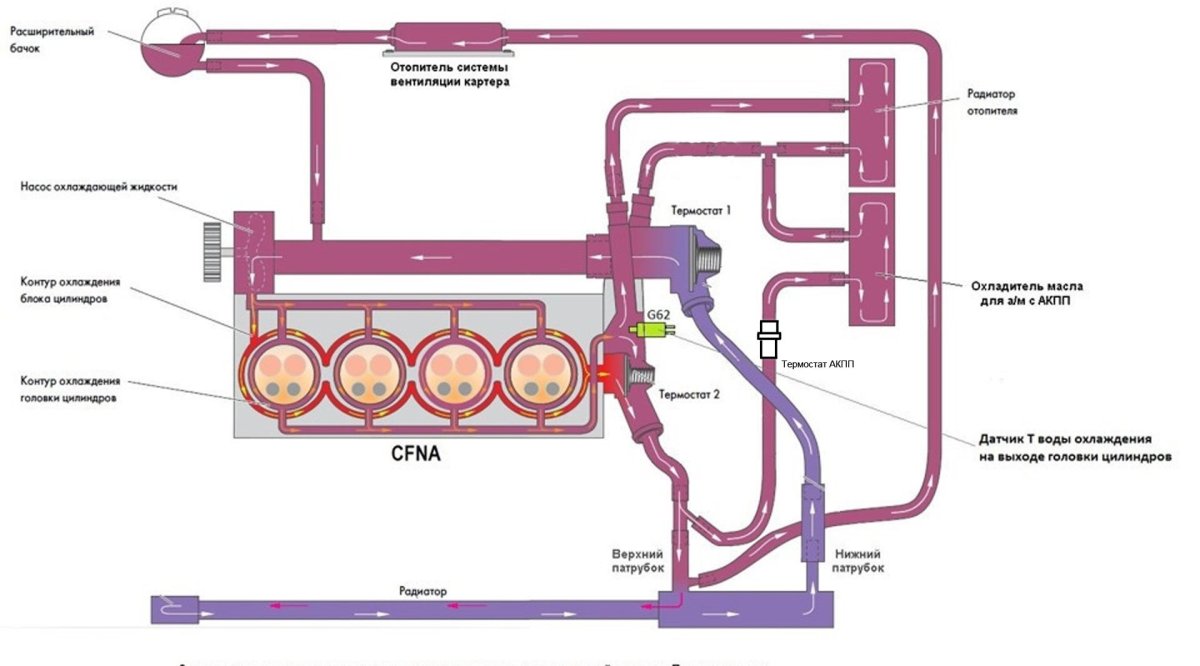 Система охлаждения двигателя поло седан 1.6 105 л.с