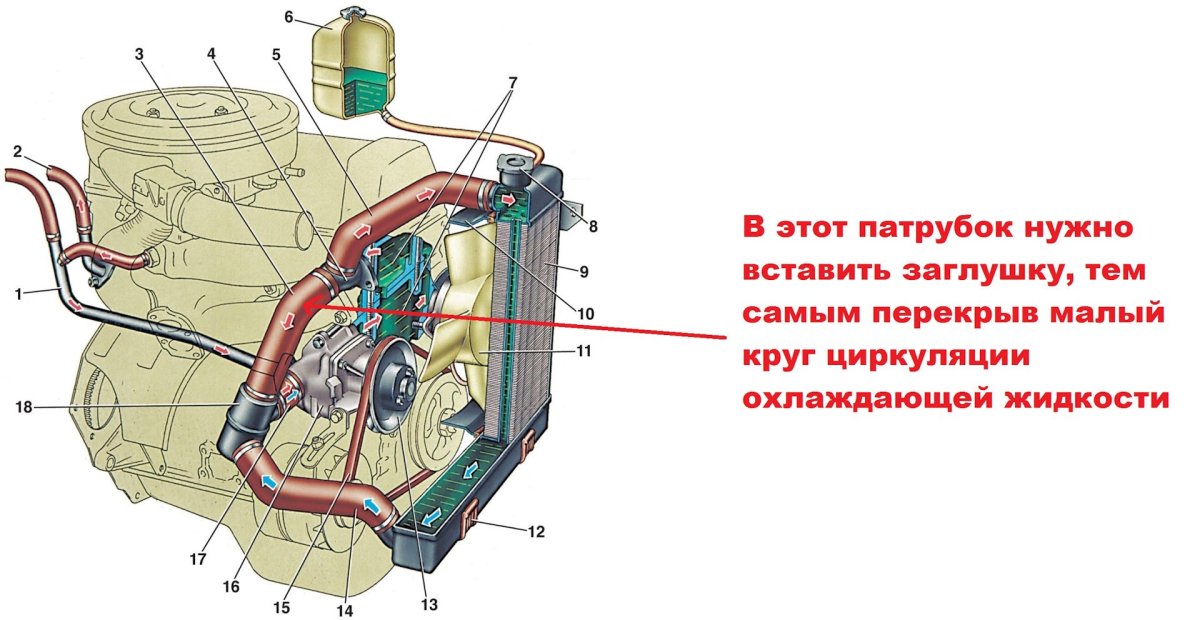 Система циркуляции охлаждающей жидкости ВАЗ 2101