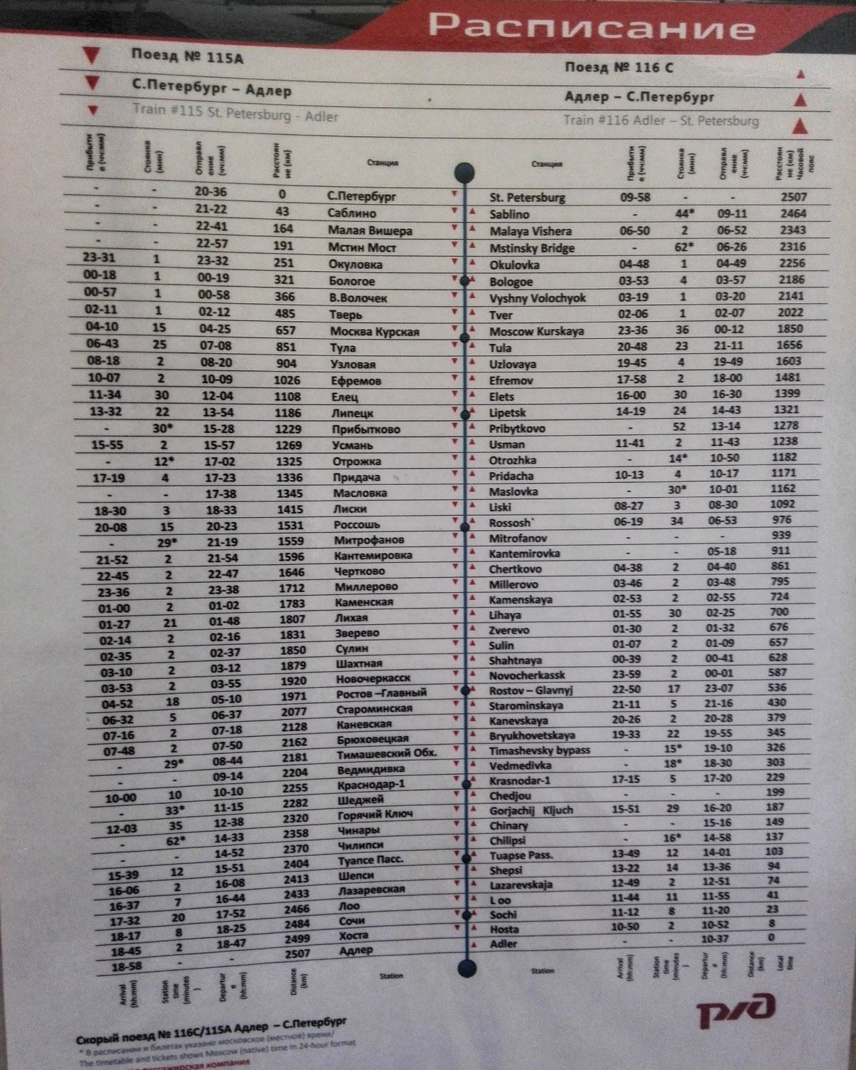Остановки поезда Санкт-Петербург Адлер