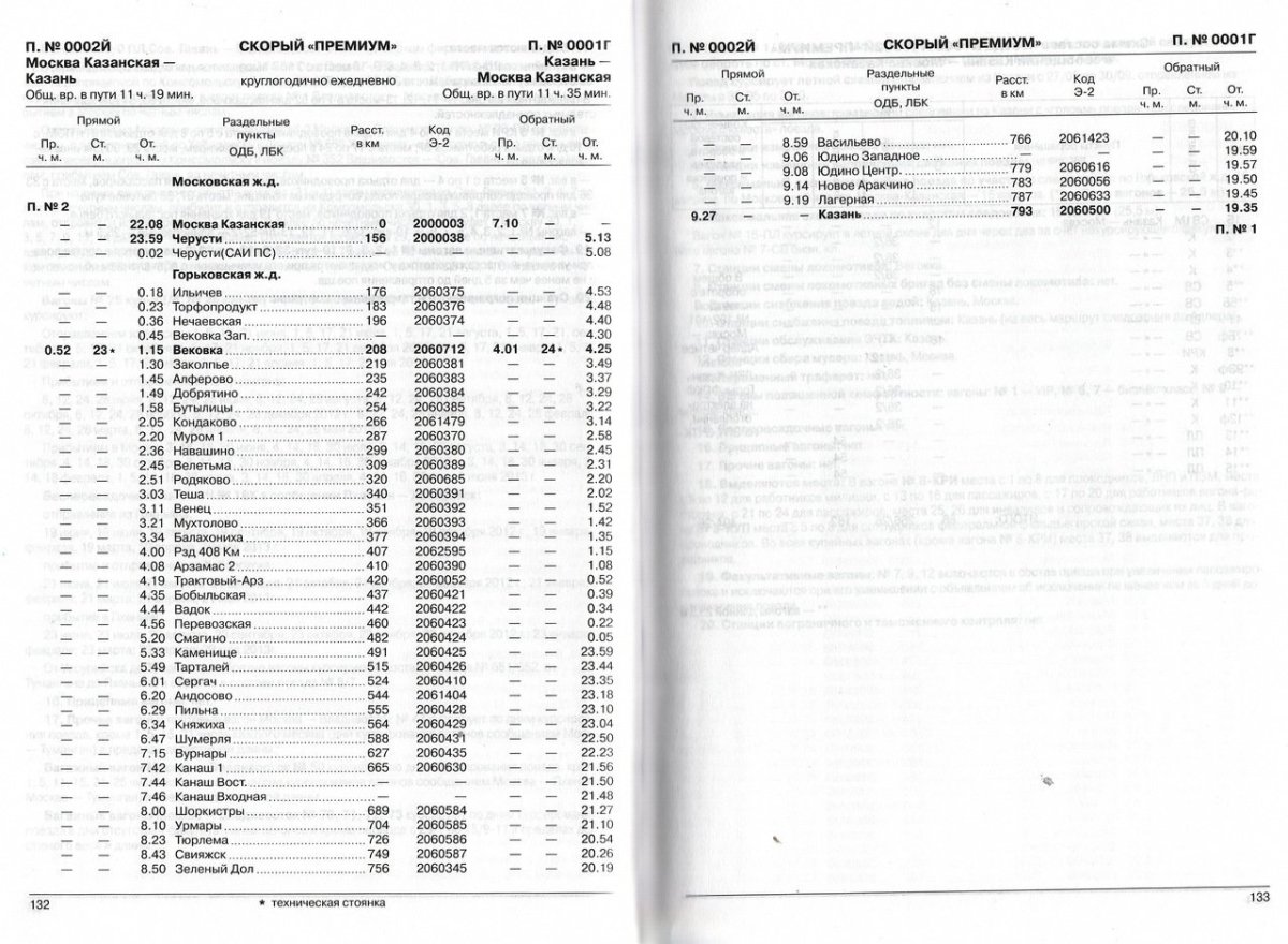 Расписание поездов Москва Казань