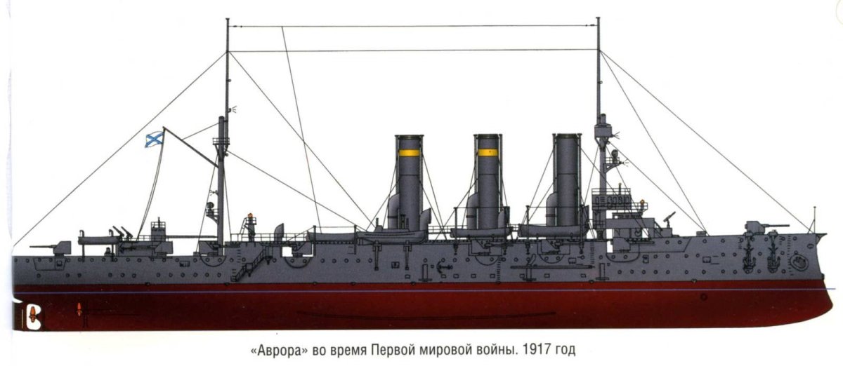 Крейсер Аврора сбоку вид сбоку