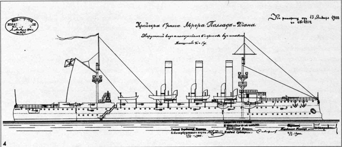 Крейсер Аврора вид сбоку чертеж