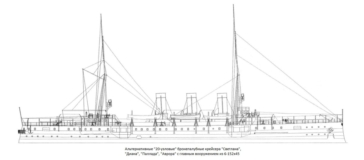 Бронепалубный крейсер 1 ранга богатырь