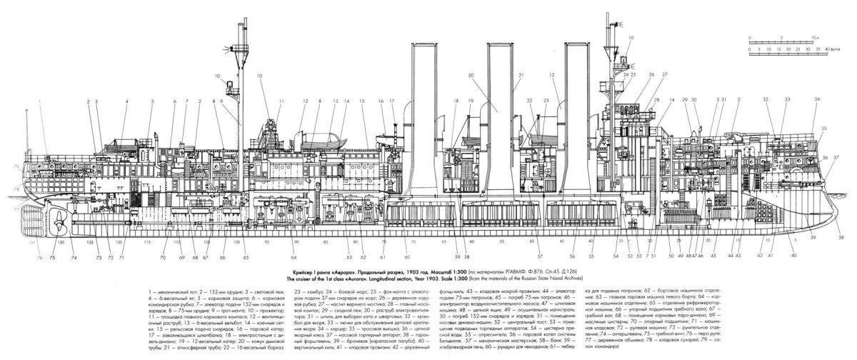 Чертежи крейсера Аврора 1903 года