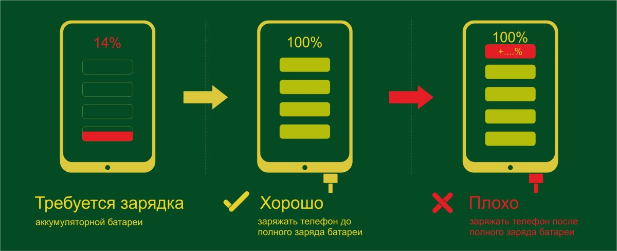 Вредна ли быстрая зарядка для аккумулятора смартфона